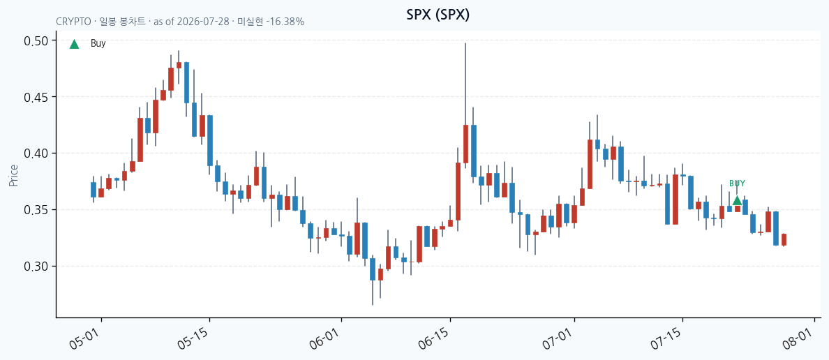 SPX daily chart · buy markers · JADISS