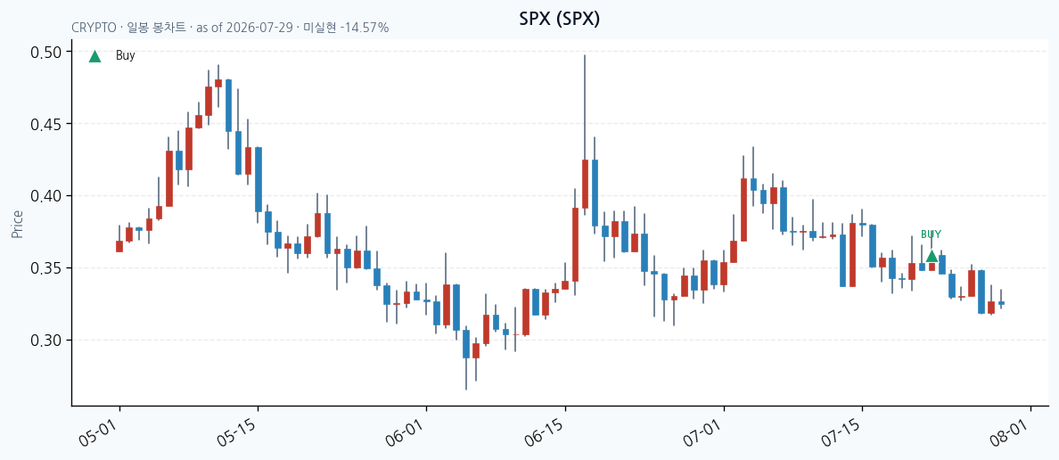 SPX daily chart · buy markers · JADISS