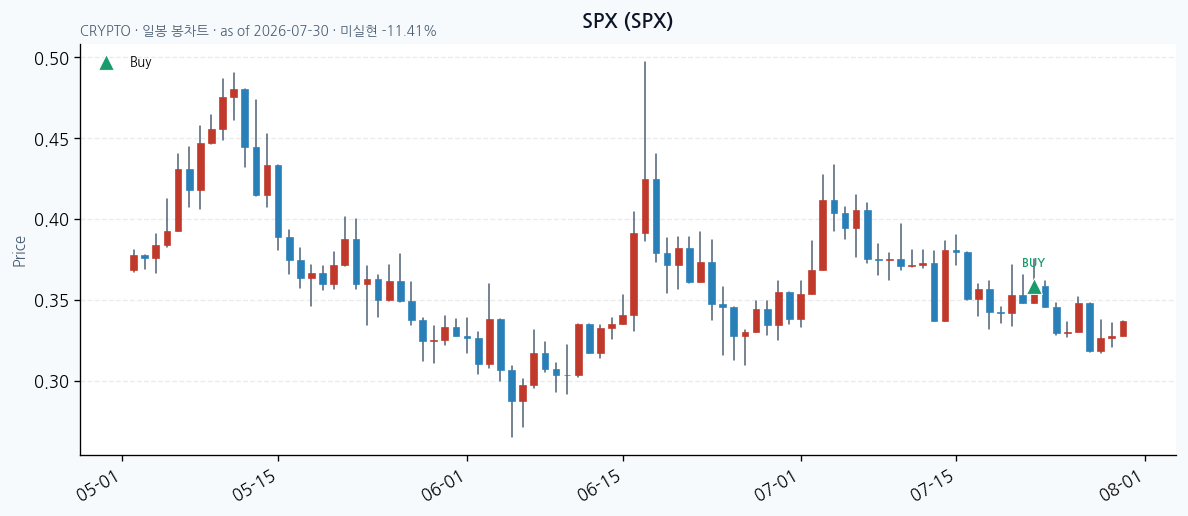 SPX daily chart · buy markers · JADISS