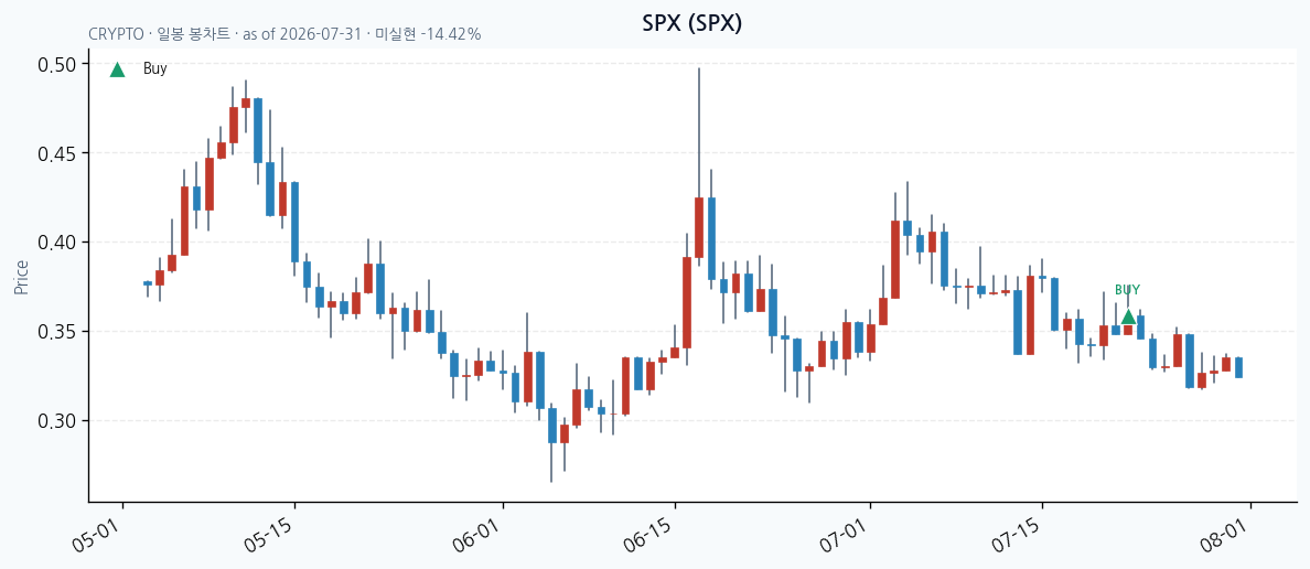 SPX daily chart · buy markers · JADISS