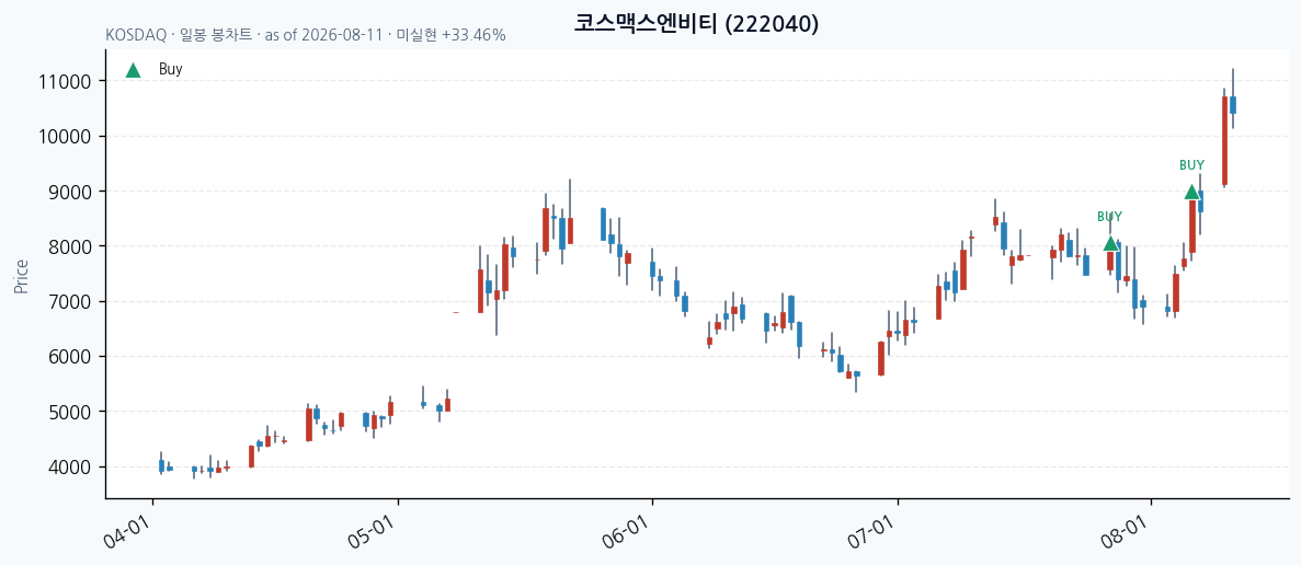 코스맥스엔비티 daily chart · buy markers · JADISS