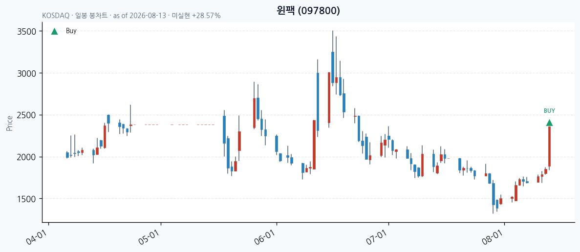 윈팩 daily chart · buy markers · JADISS