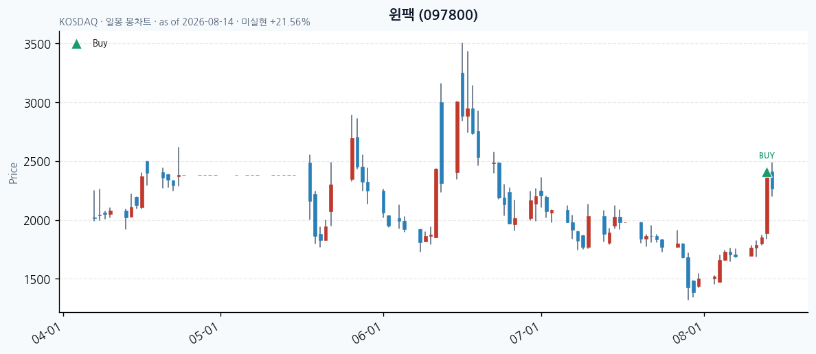 윈팩 daily chart · buy markers · JADISS