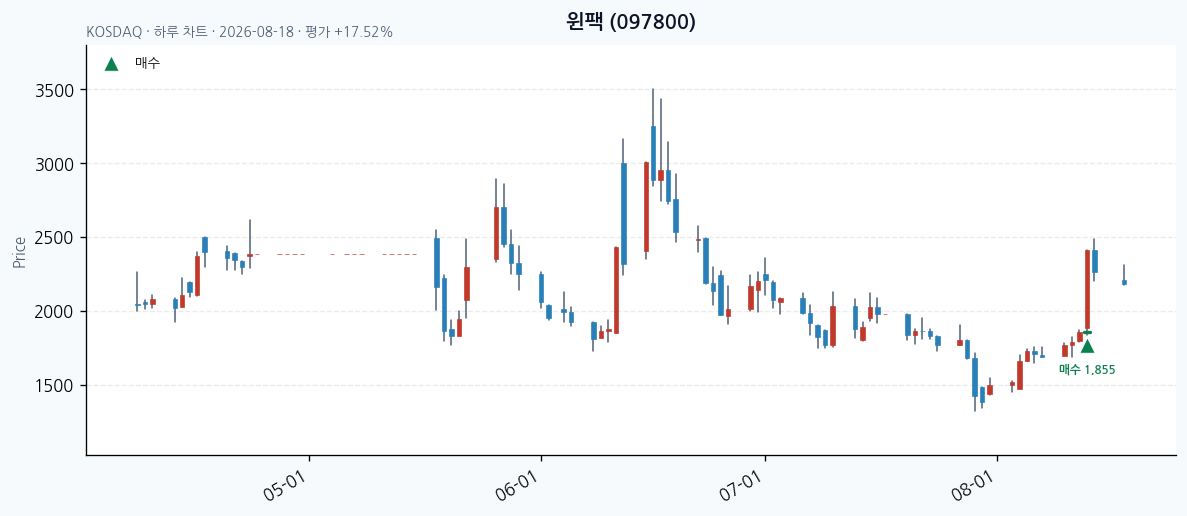 윈팩 daily chart · buy markers · JADISS