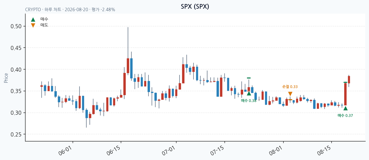 SPX daily chart · buy markers · JADISS