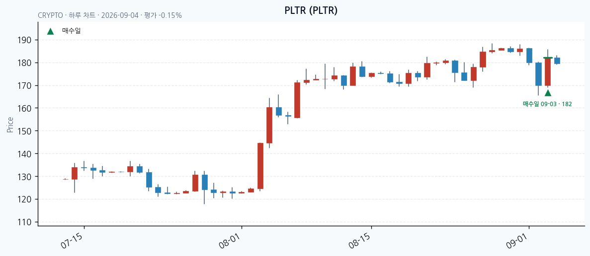 PLTR daily chart · entry/exit dates · JADISS