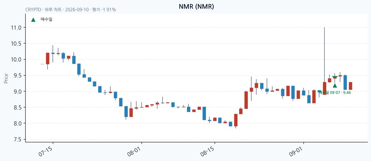 NMR daily chart · entry/exit dates · JADISS
