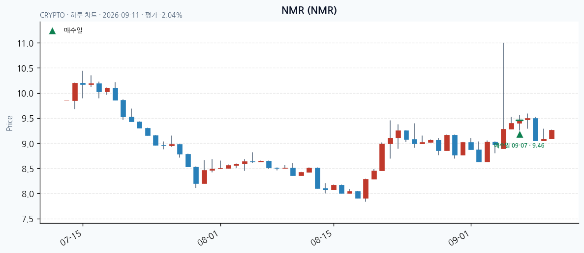 NMR daily chart · entry/exit dates · JADISS