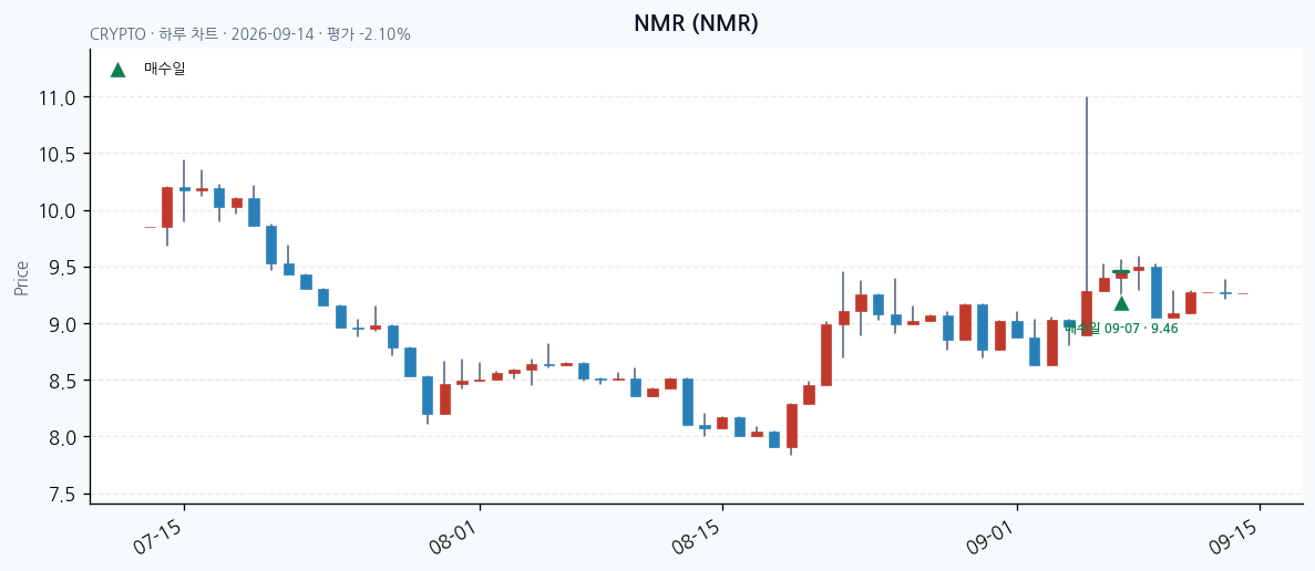 NMR daily chart · entry/exit dates · JADISS